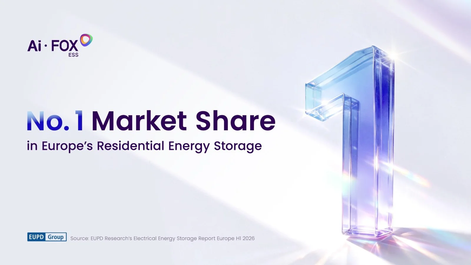 Fox ESS ranked number one for market share in Europe's residential energy storage, per EUPD Research's Electrical Energy Storage Report Europe H1 2026